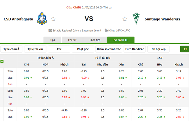 Tỷ lệ cược màn đối đầu giữa CD Antofagasta vs Santiago Wanderers