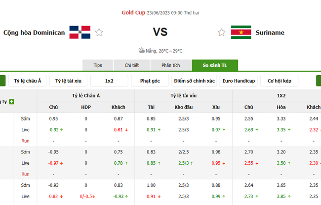 Tỷ lệ odd Dominican vs Suriname