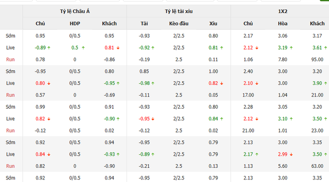 Tỷ lệ cược màn đối đầu giữa Bahia(BA) vs Atletico Mineiro