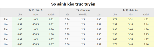 Tỷ lệ cược màn đối đầu giữa FC Milsami vs KuPS