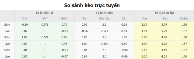 Tỷ lệ cược màn đối đầu giữa Fredrikstad vs Bodo Glimt
