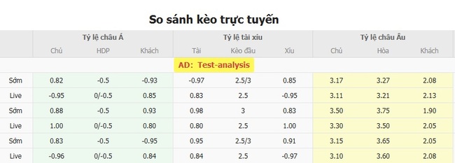 Kèo chuẩn xác Halmstads vs Hacken, 21h30 20/07 6 Tỷ lệ cược màn đối đầu giữa Halmstads vs Hacken