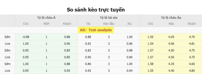 Tỷ lệ cược màn đối đầu giữa Hammarby vs Brommapojkarna