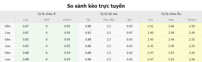 Soi kèo chuẩn xác JIPPO vs Ekenas IF, 22h30 16/07 6 Tỷ lệ cược màn đối đầu giữa JIPPO vs Ekenas IF
