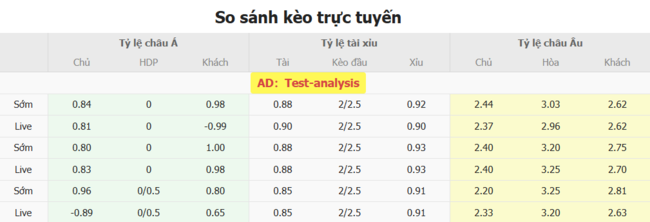 Tỷ lệ cược màn đối đầu giữa Linfield FC vs Shelbourne