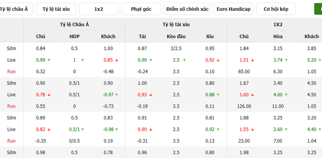 Tỷ lệ cược màn đối đầu giữa Montreal Impact vs Forge FC