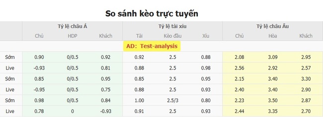 Tỷ lệ cược màn đối đầu giữa Nữ Pháp vs Nữ Đức
