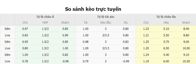 Tỷ lệ cược màn đối đầu giữa Steaua Bucuresti và FK Shkendija 79