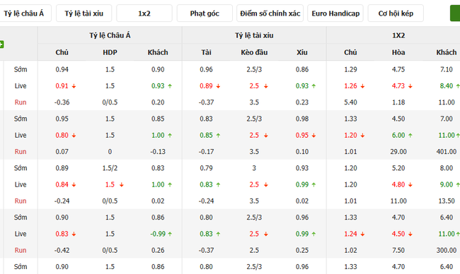 Tỷ lệ cược màn đối đầu giữa Vancouver Whitecaps FC vs Valour