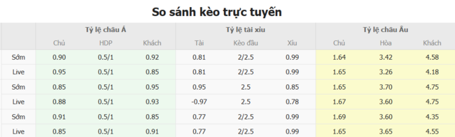 Tỷ lệ cược màn đối đầu giữa Vikingur Gotu vs Lincoln Red Imps