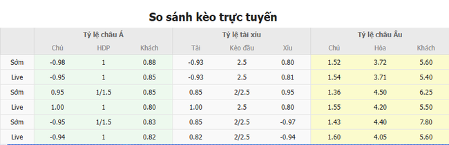 Soi kèo chuẩn xác Vissel Kobe vs Shonan Bellmare – 17h00 ngày 05/07 6 Tỷ lệ cược màn đối đầu giữa Vissel Kobe vs Shonan Bellmare