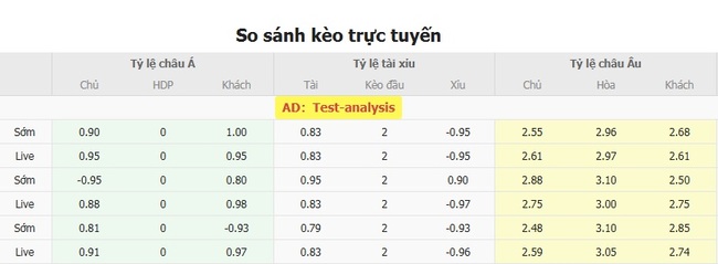 Tỷ lệ cược màn đối đầu giữa Vitoria Salvador BA vs Bragantino SP