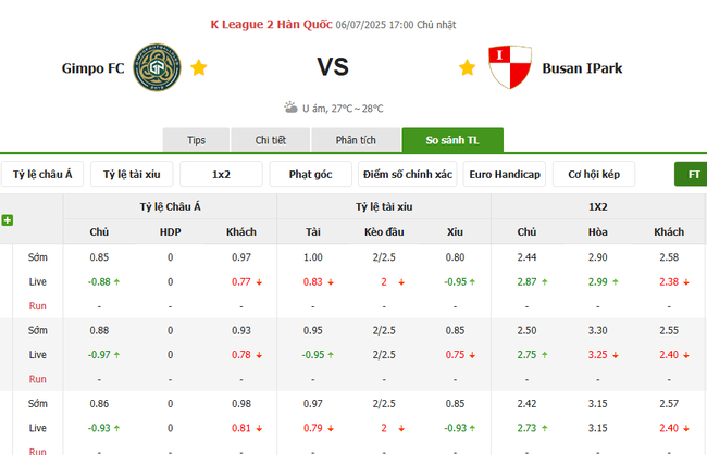 Tỷ lệ cược màn đối đầu giữa Gimpo FC vs Busan IPark