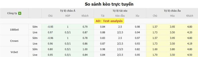 Soi kèo chuẩn xác Alianza Lima vs Universidad Catolica, 07h30 ngày 14/08 5 Tỷ lệ cược màn đối đầu giữa Alianza Lima vs Universidad Catolic