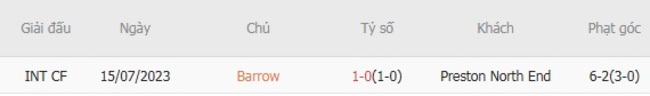 Soi kèo chuẩn xác Barrow vs Preston North End – 01h30 ngày 13/08 5 Kết quả chạm trán gần đây Barrow vs Preston North End