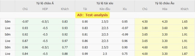Soi kèo chuẩn xác Barrow vs Preston North End – 01h30 ngày 13/08 6 Tỷ lệ cược màn đối đầu giữa Barrow vs Preston North End