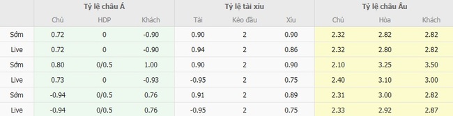 Tỷ lệ cược màn đối đầu giữa Cerro Largo vs Danubio FC