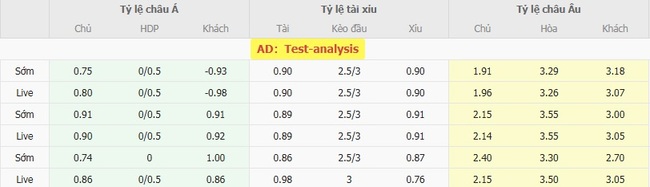 Tỷ lệ cược màn đối đầu giữa Chivas Guadalajara vs Charlotte FC