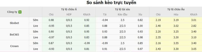 Soi kèo chuẩn xác Crystal Palace vs Nottingham Forest – 20h00 ngày 24/08 6 Tỷ lệ cược màn đối đầu giữa Crystal Palace vs Nottingham Forest