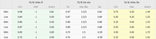 Tỷ lệ cược màn đối đầu giữa FC Schweinfurt vs Fortuna Dusseldorf