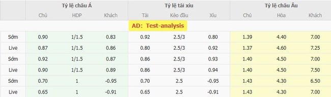 Tỷ lệ cược màn đối đầu giữa FC Seoul vs Daegu FC