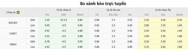 Soi kèo chuẩn xác FC Sheriff vs Anderlecht – 00h00 ngày 15/08 6 Tỷ lệ cược màn đối đầu giữa FC Sheriff vs Anderlecht