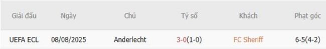Soi kèo chuẩn xác FC Sheriff vs Anderlecht – 00h00 ngày 15/08 5 Kết quả chạm trán gần đây FC Sheriff vs Anderlecht