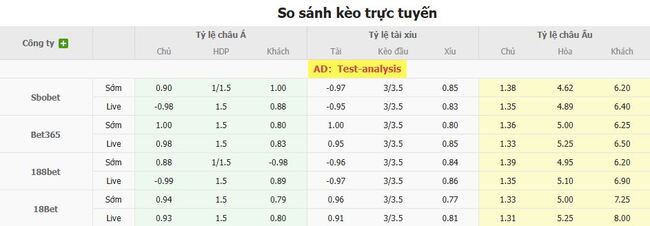 Tỷ lệ cược màn đối đầu giữa Ilves Tampere vs Gnistan