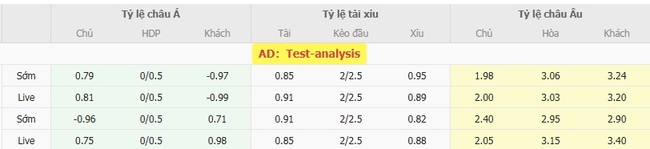 Tỷ lệ cược màn đối đầu giữa Kauno Zalgiris vs FC Arda Kardzhali