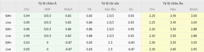 Soi kèo chuẩn xác Lens vs Lyonnais, 22h00 ngày 16/08 6 Tỷ lệ cược màn đối đầu giữa Lens vs Lyonnais