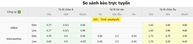 Tỷ lệ cược màn đối đầu giữa Manchester United vs Fiorentina