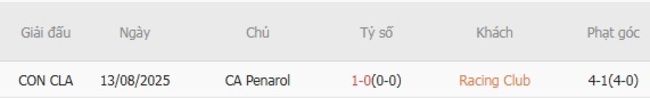 Soi kèo chuẩn xác Racing Club vs CA Penarol, 07h30 ngày 20/08 5 Kết quả chạm trán gần đây Racing Club vs CA Penarol