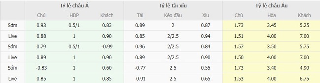 Soi kèo chuẩn xác Racing Club vs CA Penarol, 07h30 ngày 20/08 6 Tỷ lệ cược màn đối đầu giữa Racing Club vs CA Penarol