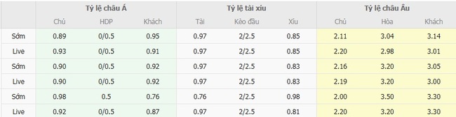 Tỷ lệ cược màn đối đầu giữa Reading vs AFC Wimbledon