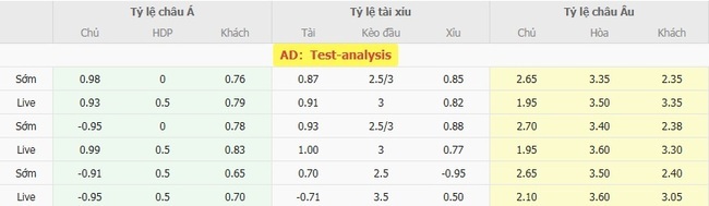 Tỷ lệ cược màn đối đầu giữa Viking vs Istanbul Buyuksehir Belediyesi