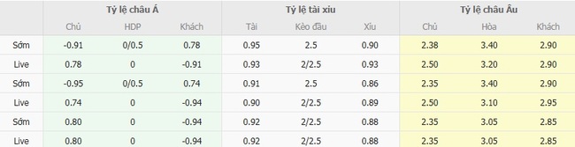 nhan dinh wolves vs everton 4